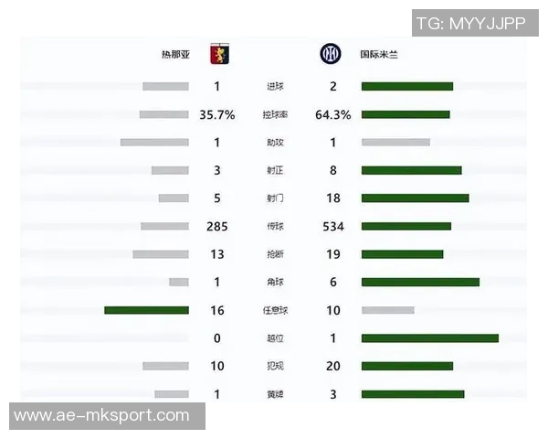 国米战胜热那亚首次独占意甲榜首位置展现强劲实力
