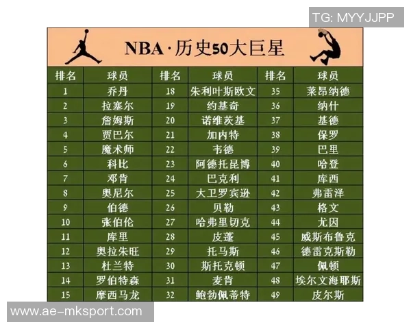 本赛季NBA球队场均犯规数排名揭晓奇才最低勇士与快船表现不俗