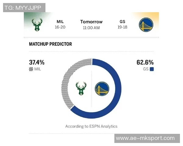 周四竞彩篮球分析：勇士状态火热雄鹿迎来严峻挑战